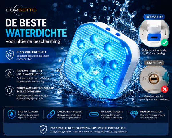 Een blauwe, vierkante waterdichte lamp met USB-C poort wordt getoond terwijl hij in het water spat. Tekst en pictogrammen benadrukken de IP68-classificatie, duurzaamheid, opladen via USB-C en bescherming in vergelijking met niet-waterbestendige opties.